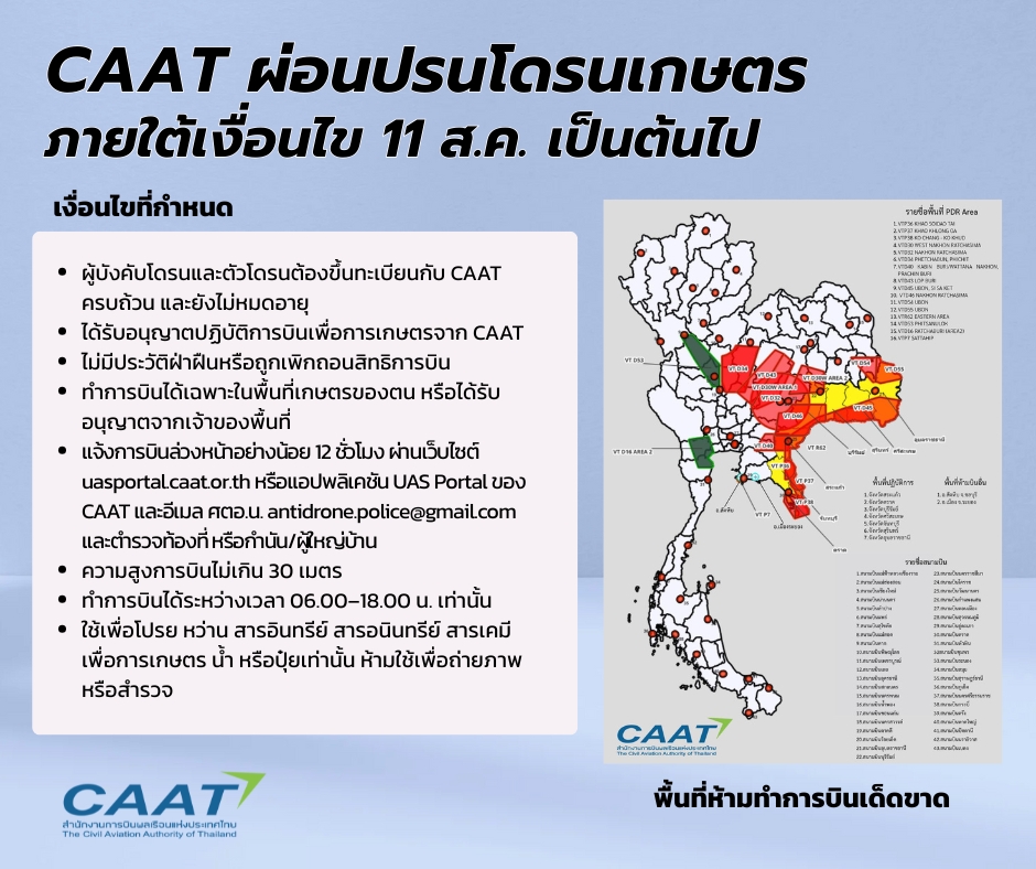CAAT ผ่อนปรนโดรนเกษตร